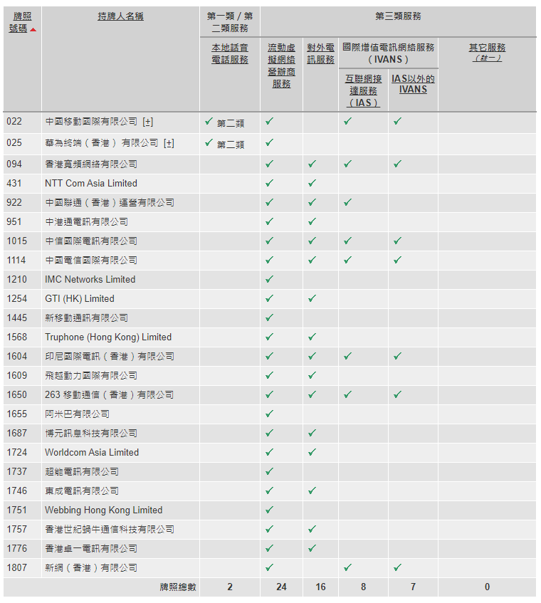 這張圖片的 alt 屬性值為空，它的檔案名稱為 hk-mobile-company.png